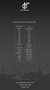 آنالیز آیزوفید شرکت پالایش نفت شیراز