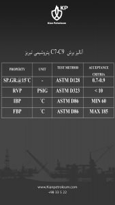 آنالیز برش 7 کربنه و 9 کربنه