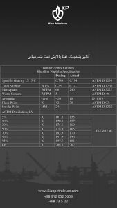 آنالیز بلندینگ نفتا پالایش نفت بندرعباس