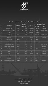 آنالیز ته مانده برج تقطیر شرکت پالایش نفت امام خمینی شازند