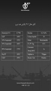 آنالیز حلال 402 پتروشیمی تبریز