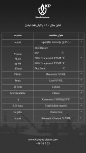 آنالیز حلال 410