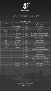 آنالیز روغن پایه SOC-4 شرکت نفت سپاهان