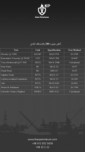 آنالیز مازوت 280 پالایشگاه آبادان