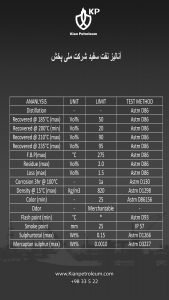 آنالیز نفت سفید شرکت ملی نفت ایران