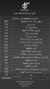 آنالیز گازوئیل پالایشگاه شازند