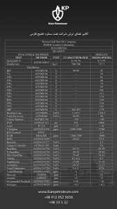 آنالیز نفتای ترش شرکت نفت ستاره خلیج فارس