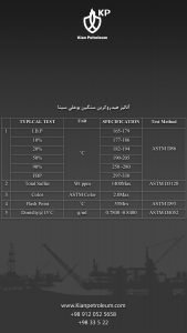 آنالیز-هیدروکربن-سنگین-بو-علی-سینا