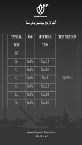 آنالیز گاز مایع ( LPG ) پتروشیمی بوعلی سینا
