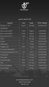 آنالیز گازوئیل ( نفت گاز ) شرکت ملی نفت ایران