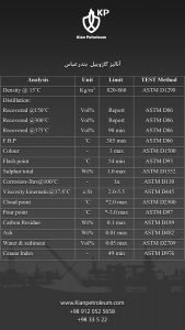 آنالیز گازوئیل پالایش نفت بندرعباس