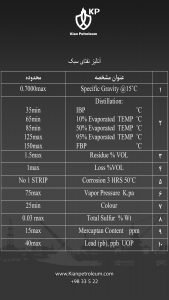 آنالیز نفتای سبک