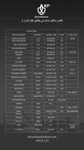 آنالیز نفتای سنگین صادراتی پالایش نفت لاوان