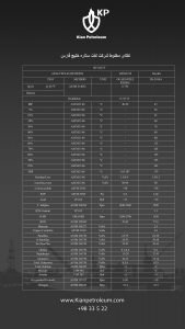 آنالیز نفتای مخلوط شرکت نفت ستاره خلیج فارس