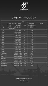 آنالیز نفتای میانی شرکت نفت ستاره خلیج فارس
